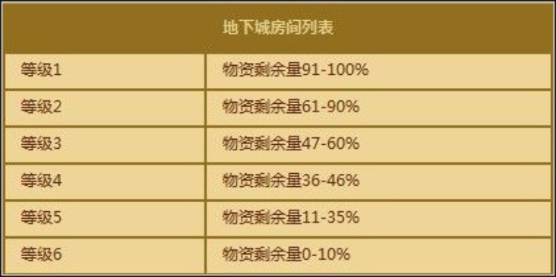 DNF黄金梦活动终极攻略，选服、版本、薅绝版资源的独家实战技巧