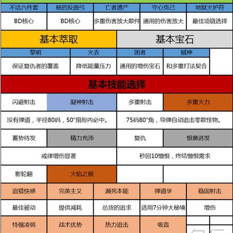 暗黑3怎么精准刷指定装备？全类型速刷技巧+热门需求匹配指南