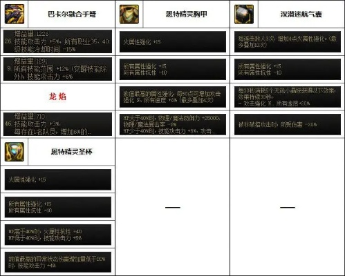 2026年DNF弹药专家还能玩吗？神界版本装备/打桩/副本攻坚硬核指南