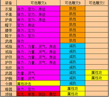 天龙八部OL新手卡终极指南，2026新手选服/领隐藏卡/薅满福利全攻略