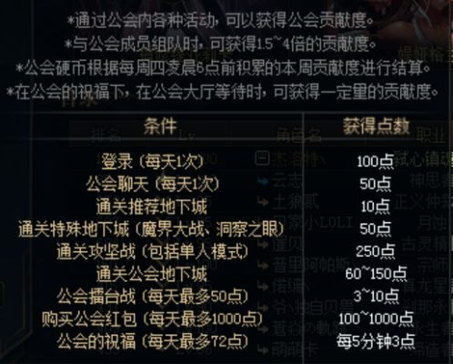 公会地下城分哪几类？匹配热门需求，2026年精准通关攻略