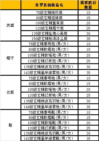 2026诛仙生产材料独家指南，选版本/服务器、囤货、打造、变现全解析