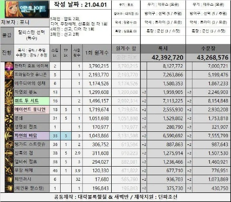 2026韩服DNF终极入坑指南，选服逻辑、资源渠道、版本差实战避坑全解析