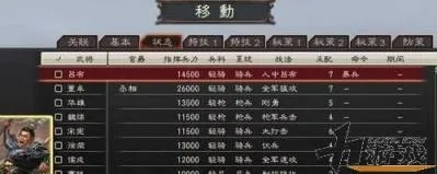 三国志12兵种全维度解析，克制链、冷门神搭配+新手/老鸟专属攻略