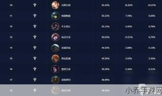 LOL2026价格调整怎么破？3类核心类型拆解+热门需求匹配，精准薅羊毛