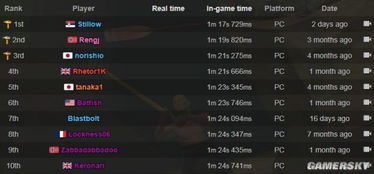 卡关到砸键盘？和班尼特福迪一起攻克难关通关+速通的9个鲜为人知门道