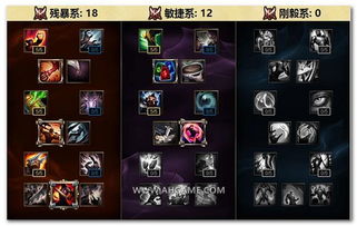 S4皇子打野天赋最优解，2026职业赛训版加点+实战场景全解析