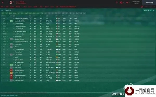 FM2013训练包分类+热门需求匹配，从草根到豪门，怎么选才练出CA满值球员？