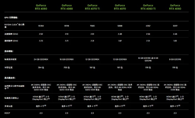 电信SF999怎么选？高爆稳定服筛选+搬砖避坑全攻略2026