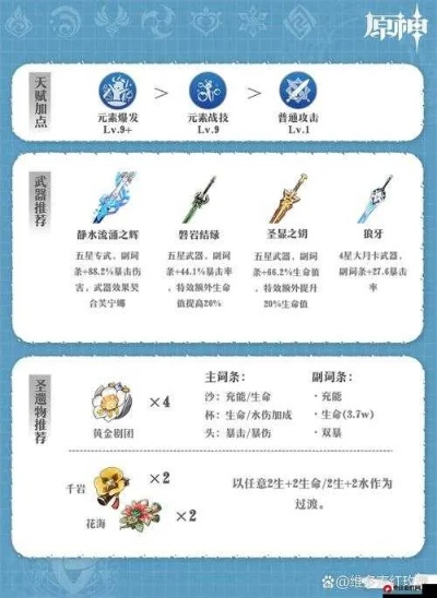 原神水魈值得期待吗？机制推演、配装指南、阵容搭配硬核全解析