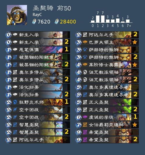 水晶之痕（统治战场）独家冲分攻略，2026实测强势英雄+控点控场全技巧