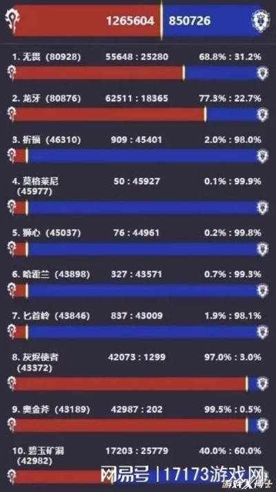 2026年精准细分大型网游排行榜，MMO/沙盒/竞技类，硬核玩家实测指南