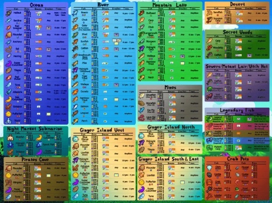 星露谷物语钓鱼类型怎么选？适配刷钱、成就、献祭，精准匹配核心需求