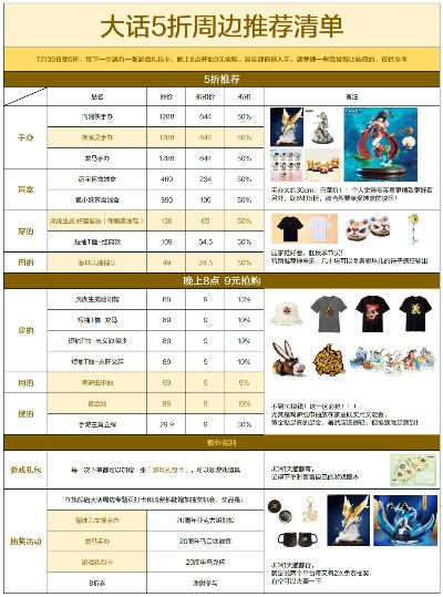 2026独家，盛大商城全攻略——蹲限量周边、避交易坑、薅充值羊毛