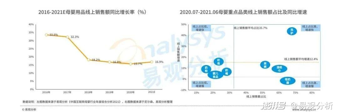 30天14场仅带货2万？乐视直播翻车后，传统品牌转型的5个可复制破局法