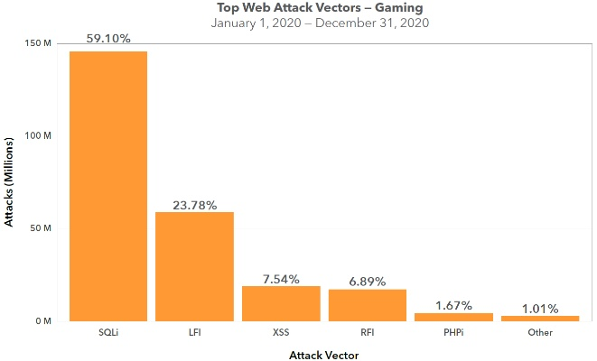 游戏行业陷入注意力争夺战，玩家流向短视频与成人内容