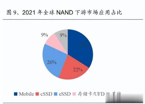 存储芯片短缺或致PS6推迟 行业大佬预警影响长达十年