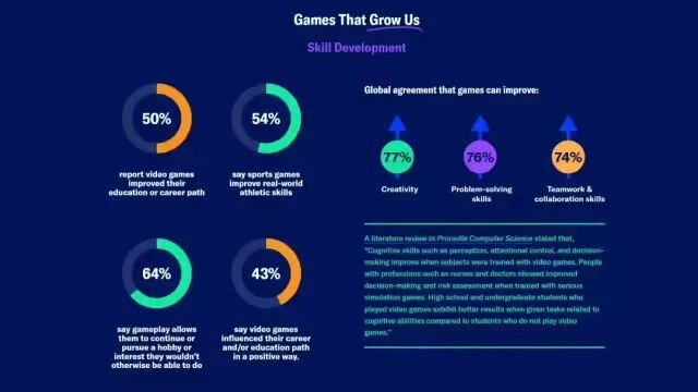 注意力战争中的游戏行业，玩家流向短视频与成人内容