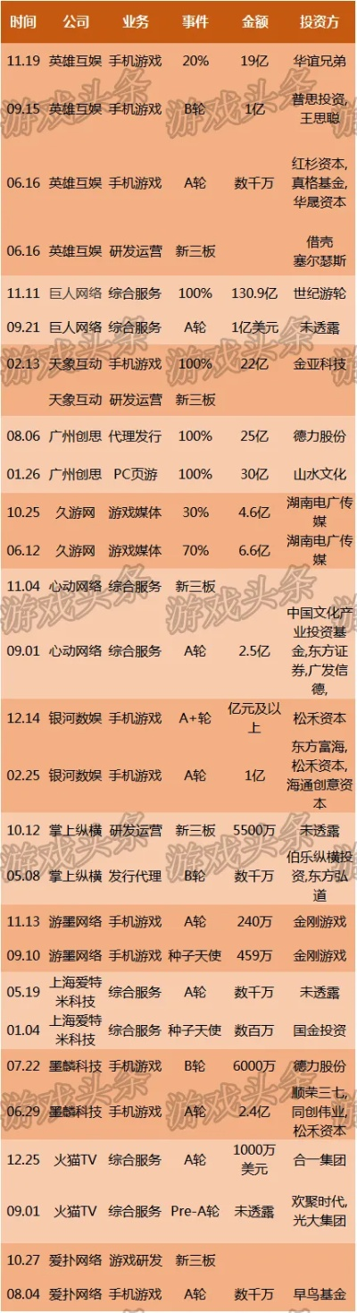 游戏行业报告，玩家注意力流失，资金竟流向博彩与成人内容？