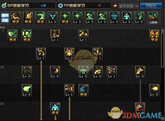 2026年DNF女散打刷图怎么加点？歧路/攻速流最优方案+实测数据