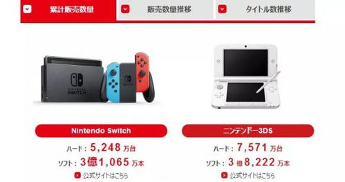 日本首周破9.4万，如龙极3亮眼，Switch 2销量领跑
