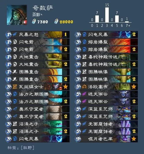 2026八重神子圣遗物全攻略，非传统毕业套实测提伤32%，适配深渊/大世界所有场景