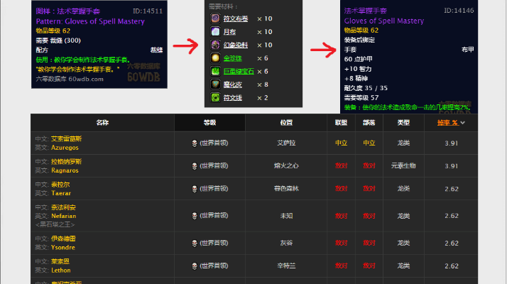 如何零浪费速冲魔兽世界裁缝1-600？2026年精准攻略