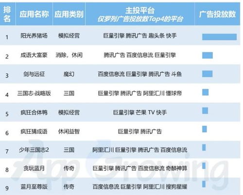 安卓游戏联盟类型全梳理，匹配2026年热门需求的实战变现指南