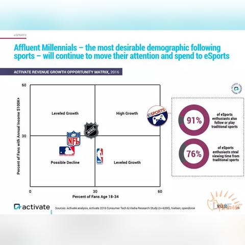游戏行业报告称失去注意力竞争 玩家资金流向博彩与成人内容