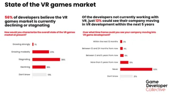 报告称游戏行业面临注意力战争 玩家流向短视频与成人内容
