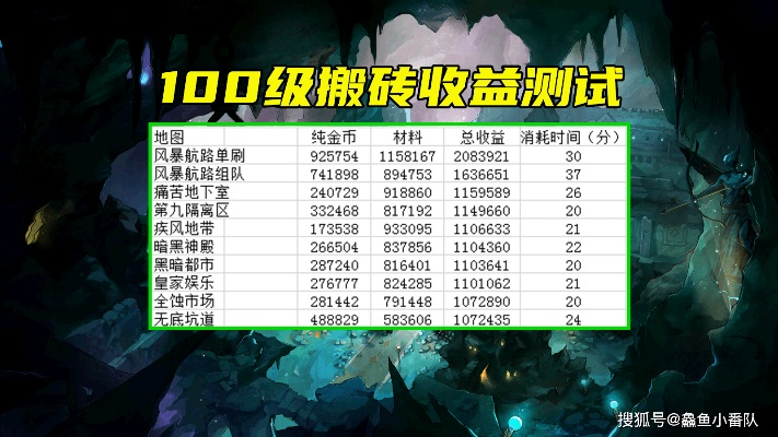1.80复古传奇零氪搬砖全攻略，新手30天赚5000米的实操路径