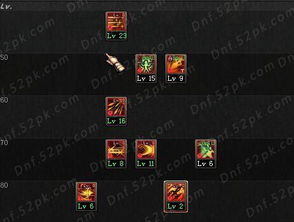 2026精灵骑士刷图加点怎么选？3大流派优先级+伤害阈值达标技巧