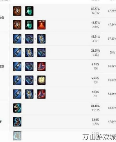 2026酒桶打野天赋精准指南，3套主流流派+野区对位克制技巧