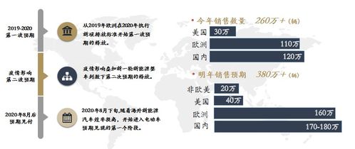 2026明冠配方独家拆解，类型细分+全层级搭配+解锁避坑指南