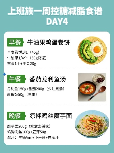 2026年权威实测，上班族控糖减脂饮食疗法全攻略，30天稳降体脂+餐后血糖