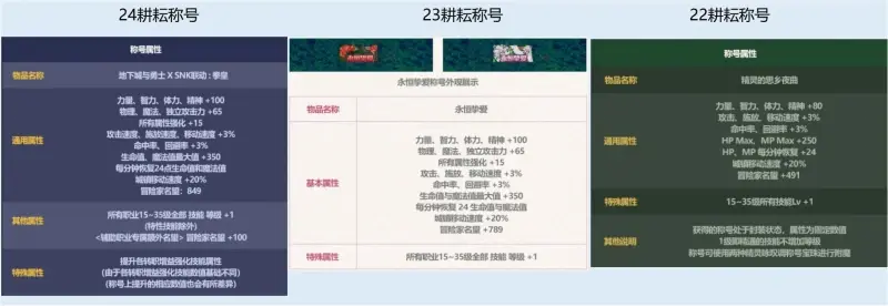 DNF装备强化模拟器怎么选？2026年跨区版本适配TOP3+省碳晶实测攻略