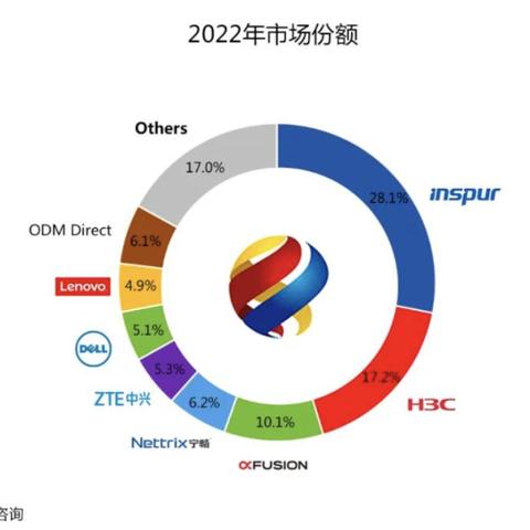2026年怎么挑游戏服务器/版本/核心资源？老玩家私藏实战指南