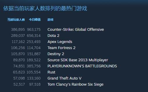 GTA秘籍怎么用才爽？分类拆解+热门需求匹配，覆盖全系列实用攻略