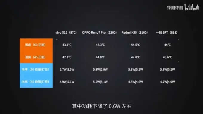 云游戏算力幂级类型全剖析，如何匹配你的高帧/低延迟刚需？