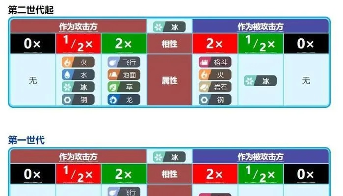 2026最新口袋妖怪性格类型拆解，精准匹配对战/孵蛋/刷闪热门需求实战指南