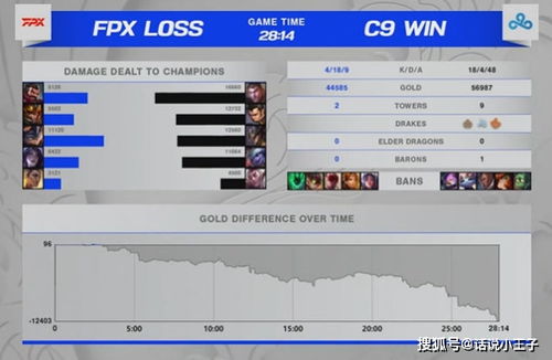 2026DK战队现役队员全解析，版本适配打法、练手服务器及上分攻略