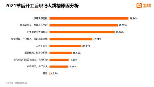 收获日，掠夺2026硬核指南，新手如何一周解锁百万抢劫收益？附流派配装与分工