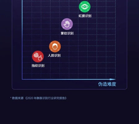 2026年游戏密宝终极攻略，硬件/虚拟/生物识别，哪款适配你的防盗需求？