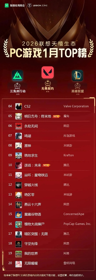 2026最新网页游戏排行榜深度剖析，哪类页游适配你的核心需求？