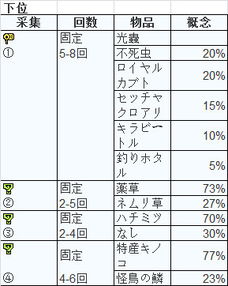 2026纳西妲突破材料全攻略，高效收集路线、优先级规划与共通素材复用技巧