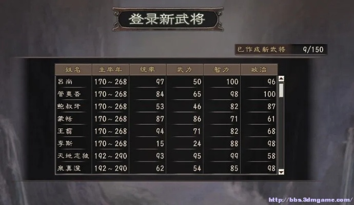 三国志12武将隐藏分型全解析，开荒速通/城战碾压的精准搭配指南