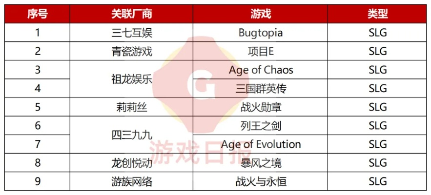 2026大型3D网游新赛道解析，哪款适配零氪/跨端/VR沉浸需求？