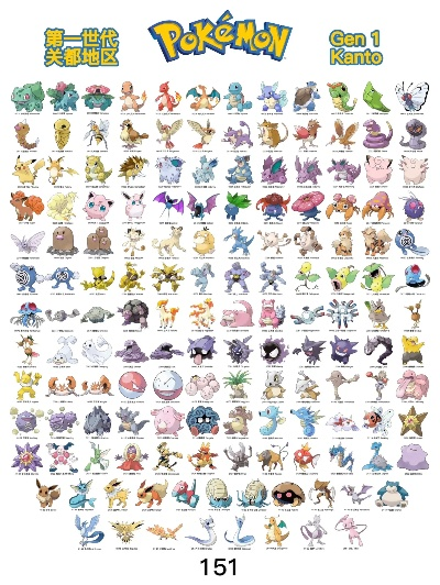 宝可梦第十世代新料，100只全新宝可梦来了！