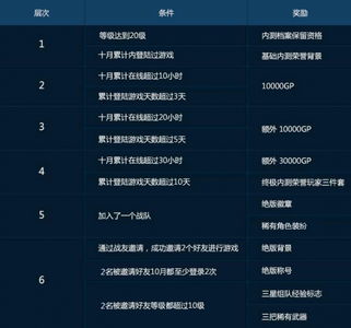 使命召唤NS2测试动态，内部进展良好，玩家关注提升