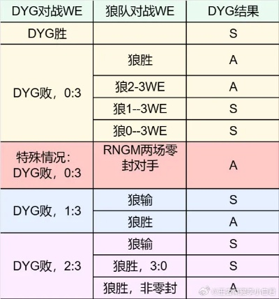 2026球球大作战塔坦杯全解析，赛事类型拆解+职业战术对标上分秘籍